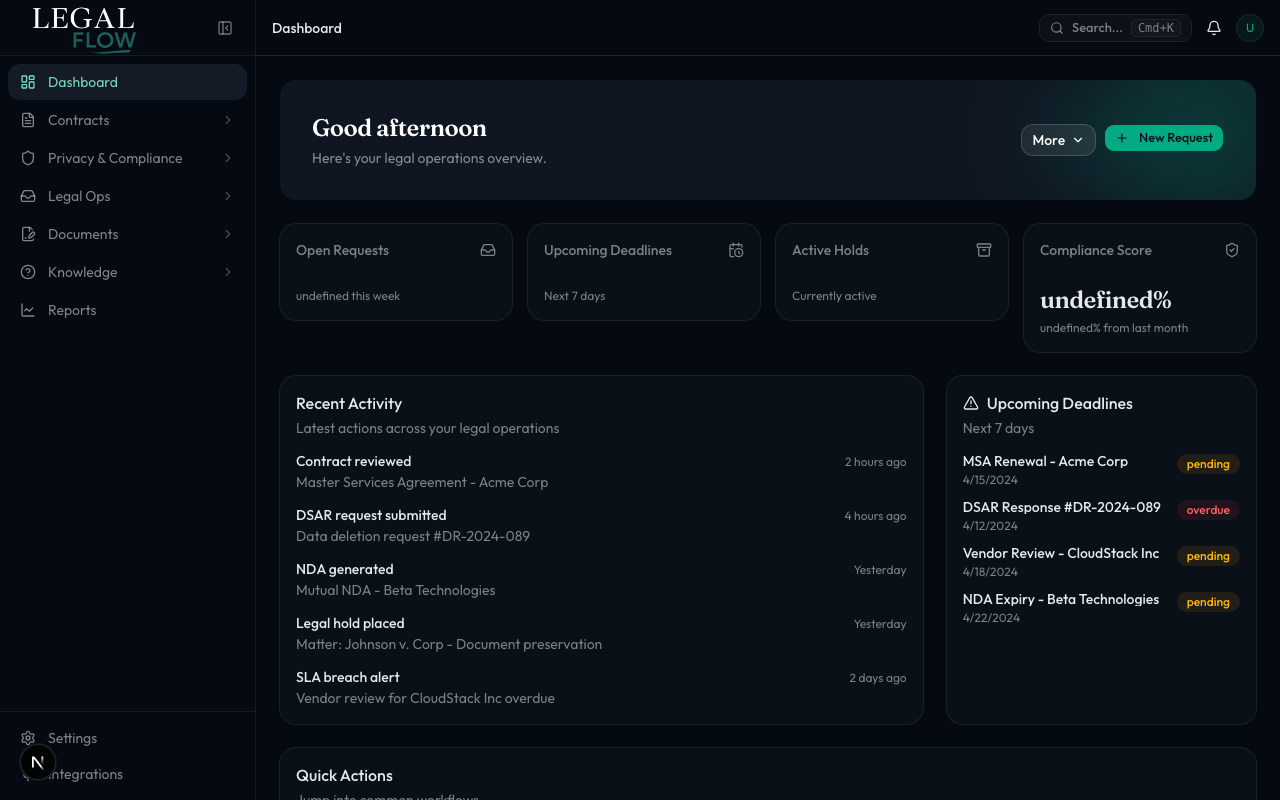 Legal Flow dashboard in dark mode showing KPI cards, recent activity feed, and upcoming deadlines