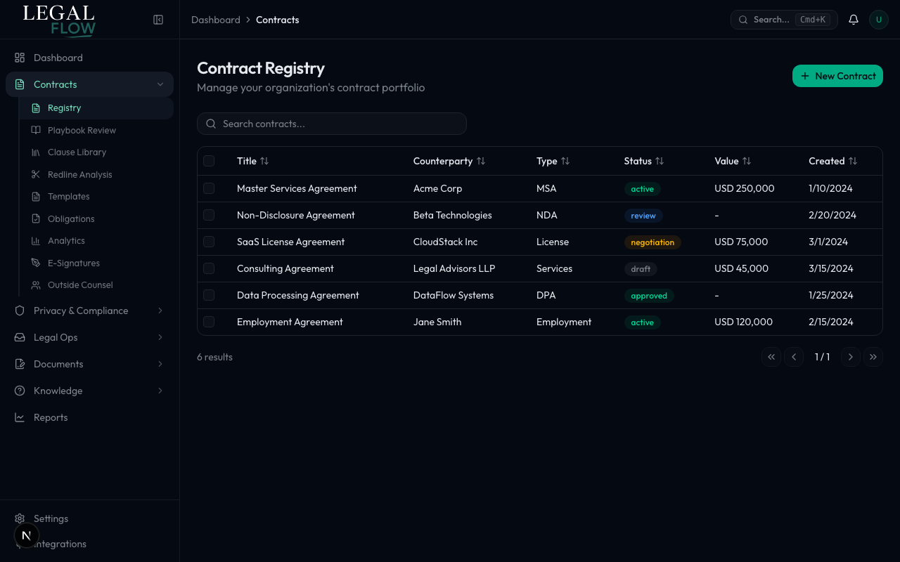 Legal Flow contracts registry showing a data table with title, counterparty, type, status, value, and date columns