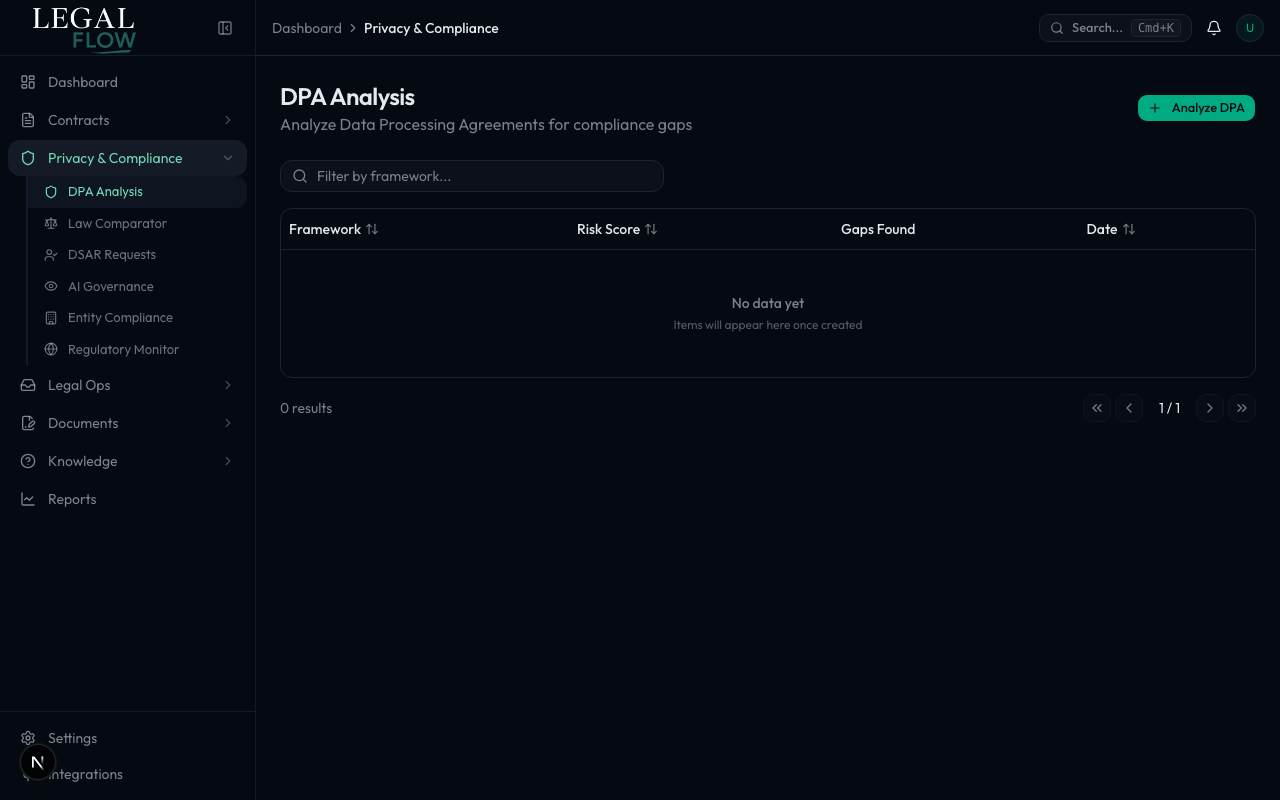 Legal Flow privacy module showing DPA analysis interface with sidebar navigation